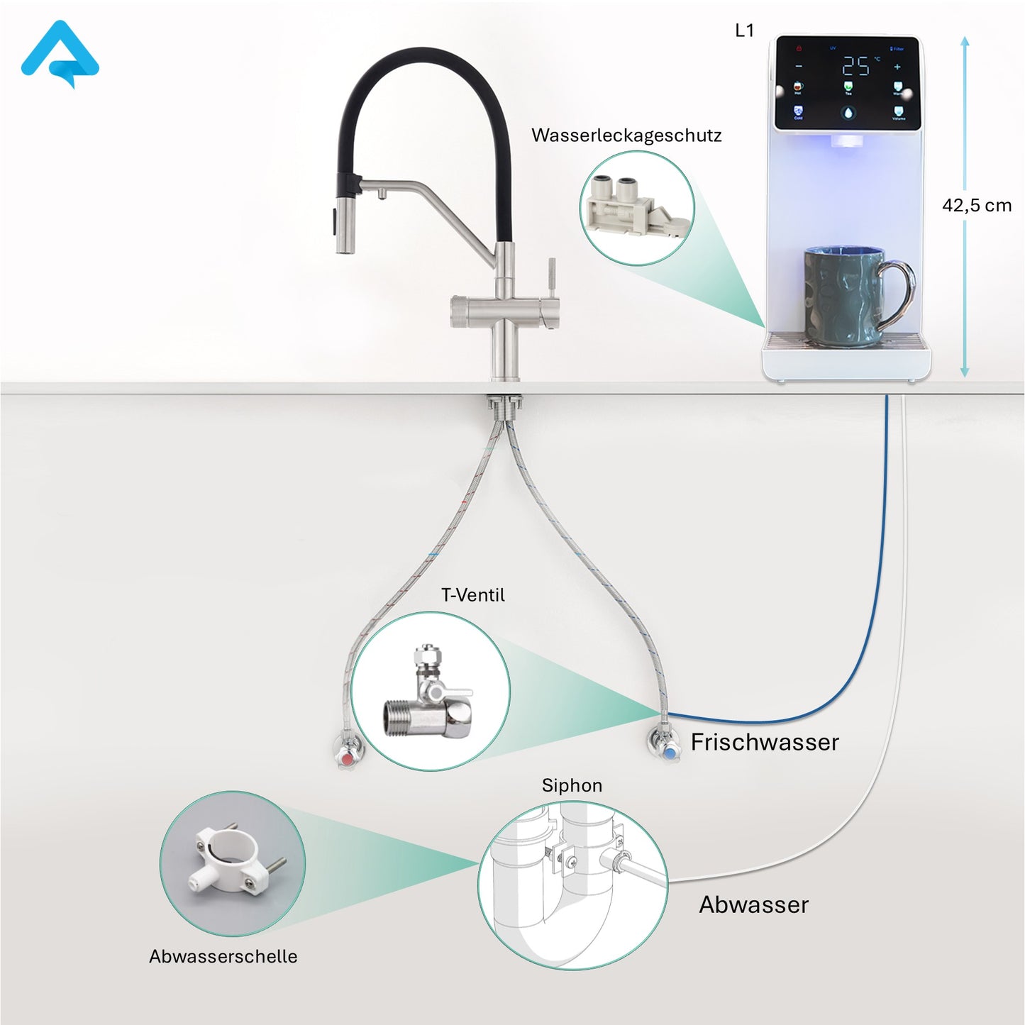 Premium Water Filtration System with Cooling and Individually Tempered Water