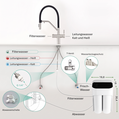 Cross-Tab Wasserfilter-System – Premium 3-Wege-Küchenarmatur & integrierter Wasserfilter